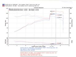 Injen 04-06 Vibe GT / 05-06 Corrolla XRS 1.8L 4 Cyl. Polished Cold Air Intake - Image 8