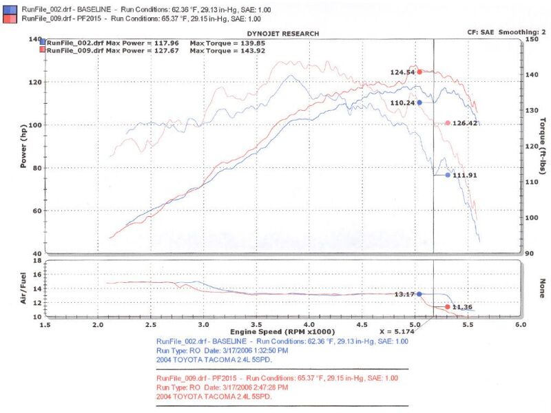 Injen 00-04 Tacoma 2.4L 4 Cyl. 01-04 Tacoma PreRunner 2.7L 4 Cyl. only Polished Power-Flow Air In - Image 7
