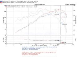 Injen 00-04 Tacoma 2.4L 4 Cyl. 01-04 Tacoma PreRunner 2.7L 4 Cyl. only Wrinkle Black Power-Flow A - Image 7