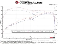 aFe 23-24 Toyota Sequoia V6 3.4L Vulcan Series 2-1/2in to 3in 304 SS Cat-Back Exhaust w/Polished Tip - Image 3