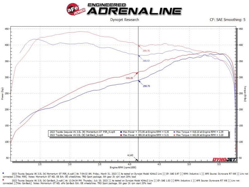 aFe 23-24 Toyota Sequoia V6 3.4L Vulcan Series 2-1/2in to 3in 304 SS Cat-Back Exhaust w/Polished Tip - Image 3