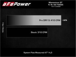Momentum GT Red Edition Cold Air Intake System w/ Pro DRY S Filter Toyota FJ Cruiser 07-23 V6-4.0L - Image 8