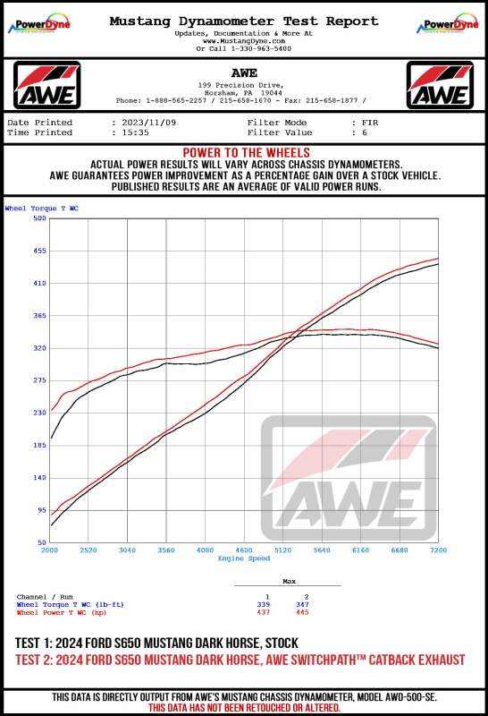 AWE 2024 Ford Mustang Dark Horse S650 RWD SwitchPath Catback Exhaust w/ Quad Chrome Silver Tips - Image 17