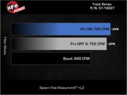 aFe Dodge Charger SRT Hellcat Redeye 21-23 V8-6.2L Track Series Stage-2 Carbon Fiber Intake System - Image 7