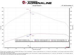 aFe 25-26 RAM L6-6.7L (td) Momentum HD Cold Air Intake System w/ Pro DRY S Filter - Image 6