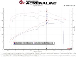 Alternative view of aFe Magnum FORCE Open Element Intake w/ Pro DRY S Filter Nissan Patrol (Y61) 17-24 L6-4.8L