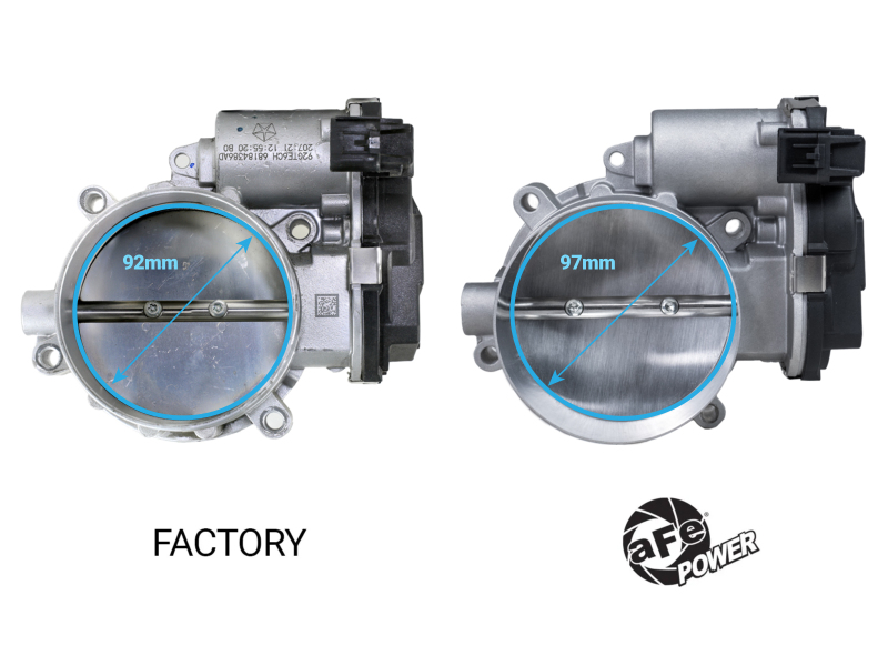 aFe POWER 15-25 Dodge V8-6.2L Hemi 97mm Throttle Body - Image 2