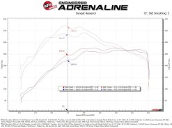 aFe Magnum FORCE Stage-2 Cold Air Intake System w/ Pro 5R Filter GM Trucks 1500 19-26 L4-2.7L (t) - Image 6