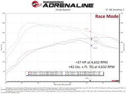 aFe Scorcher GT Module 21-22 Mazda 3 L4-2.5L (t) - Image 6