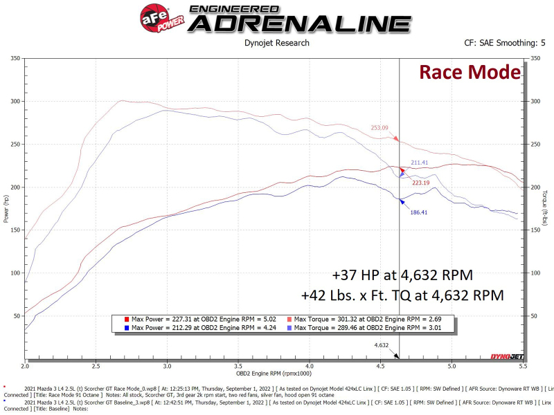 aFe Scorcher GT Module 21-22 Mazda 3 L4-2.5L (t) - Image 6