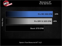 aFe Toyota Tacoma TRD Pro 24-26 / 4R TRD Pro 25-26 L4-2.4L Momentum GT CAI System w/Pro 5R Filter - Image 8