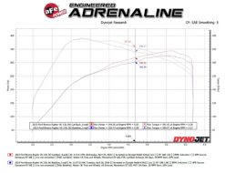 aFe 22-26 Ford Bronco V6 3.0L (tt) Vulcan Series 3in 304SS Cat-Back Exhaust System w/ Polished Tips - Image 4