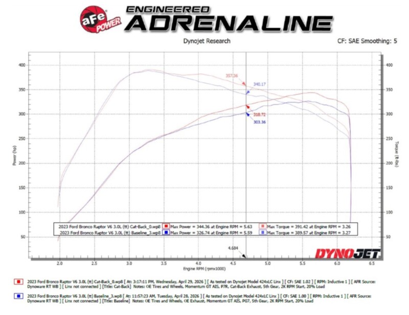 aFe 22-26 Ford Bronco V6 3.0L (tt) Vulcan Series 3in 304SS Cat-Back Exhaust System w/ Polished Tips - Image 4