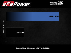 Alternative view of aFe 09-17 Chevrolet Traverse 3.6L V6 Magnum FLOW OE Replacement Air filter w/ Pro 5R Media