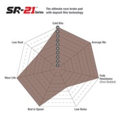 EBC Racing Brembo B27 32.5mm Radial Depth SR-21 Sintered Race Rear Brake Pads - Image 3