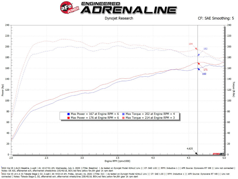aFe 21-24 Kia K5 Takeda Stage-2 Cold Air Intake System w/ D2 Dura-Dry Air Filter - Image 6
