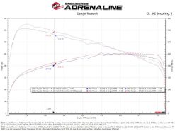 aFe Toyota Tacoma TRD Pro 24-26 / 4R TRD Pro 25-26 L4-2.4L Momentum GT CAI System w/Pro DRY S Filter - Image 7