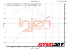 Injen 18-21 Mazda  6 L4-2.5L Turbo Wrinkle Black SP Short Ram Cold Air Intake System - Image 4