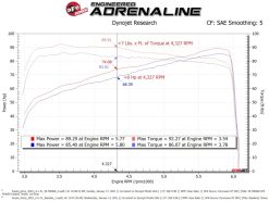 aFe Momentum Sealed Intake Suzuki Jimny 19-25 L4-1.5L - Image 7