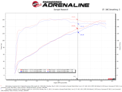 aFe 19-21 Subaru Forester (H4 - 2.5L) Takeda Momentum Air Intake System - W/ PRO 5R Filter - Image 6