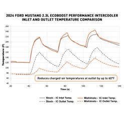 Mishimoto 2024+ Ford Mustang 2.3L EcoBoost Performance Intercooler Kit - Silver/Black - Image 12