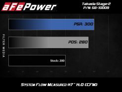 aFe Takeda Intakes Stage-2 PDS AIS 14-18 Mazda 3 I4-2.5L - Image 3