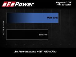 Alternative view of aFe 10-21 Land Rover 5.0L V8 Magnum GLOW OE Replacement Air filter w/ Pro 5R Media