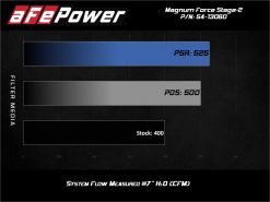 aFe Magnum FORCE Open Element Intake GM Silv/Sierra 1500 14-18 / Silv LD/Sierra Limited 2019 V8 - Image 3
