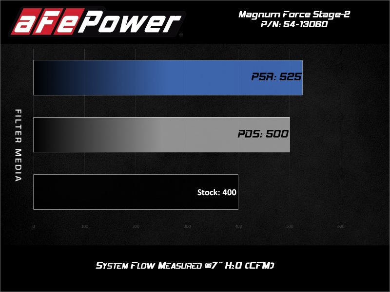 aFe Magnum FORCE Open Element Intake GM Silv/Sierra 1500 14-18 / Silv LD/Sierra Limited 2019 V8 - Image 3