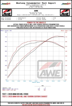 AWE Tuning BMW G90/G99 M5 Touring Edition Cat-Back Exhaust - Diamond Black Tips - Image 23