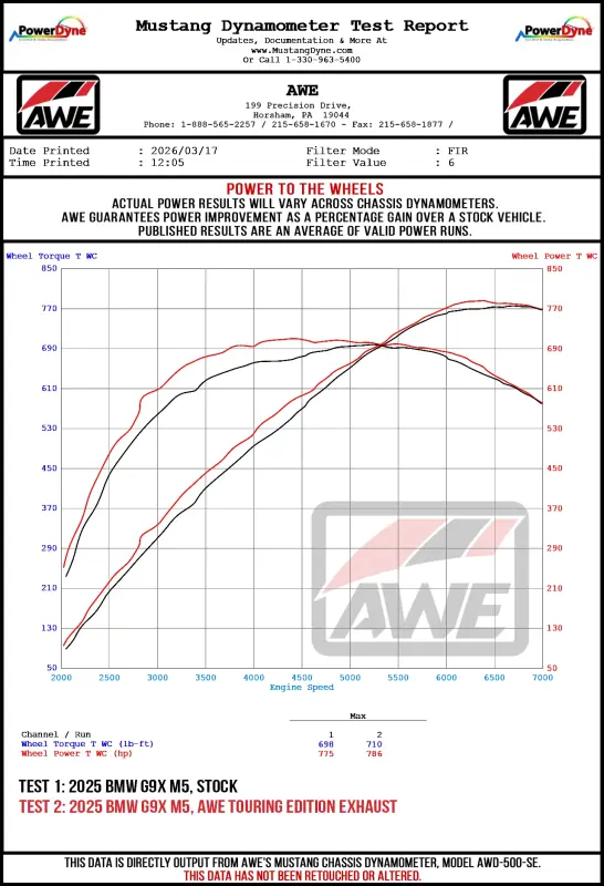 AWE Tuning BMW G90/G99 M5 Track Edition Cat-Back Exhaust - Diamond Black Tips - Image 23