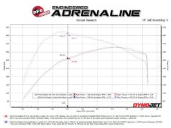 aFe 21-24 Ford F-150 Vulcan Series 3 IN to 3-1/2 IN Stainless Steel Cat-Back Exhaust System - Black - Image 4