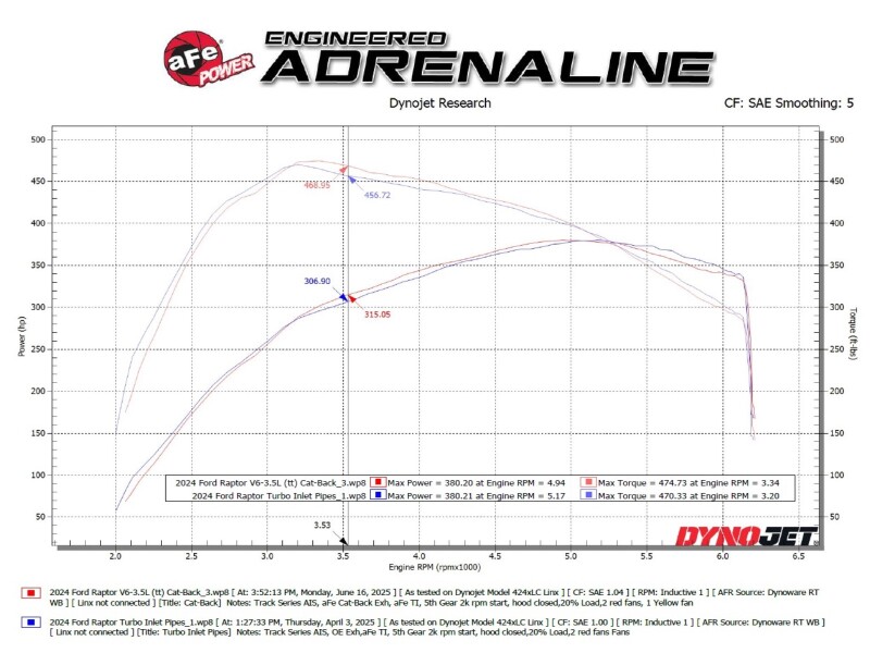 aFe 21-24 Ford F-150 Vulcan Series 3 IN to 3-1/2 IN Stainless Steel Cat-Back Exhaust System - Black - Image 4