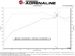 Alternative view of aFe POWER 21-26 Hyundai Elantra N Line Takeda Stage-2 Cold Air Intake System