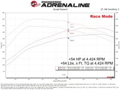 aFe Scorcher Blue Module 22-25 Ford Bronco Raptor Bluetooth Capable Power Module - Image 8