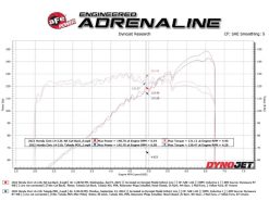 aFe POWER Takeda 2.5in 304 SS Cat-Back Exhaust w/ Polished Tips 22-25 Honda Civic L4-2.0L - Image 3