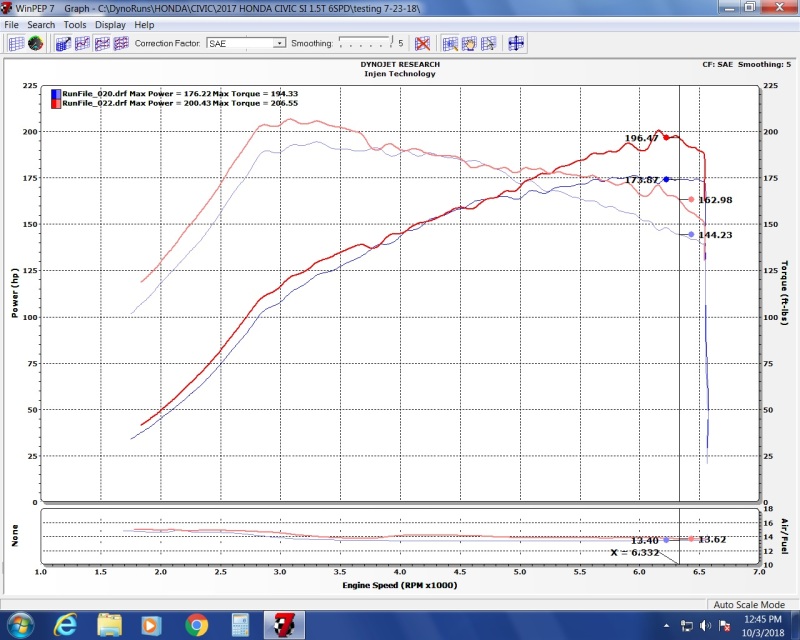 Injen 16-20 Honda Civic Si I4-1.5T Evolution Intake - Image 12