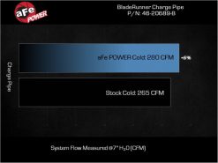 aFe 23-24 Ford F250/F350 Super Duty V8-6.7L BladeRunner 3 In. Aluminum Cold Charge Pipe- BLK - Image 6