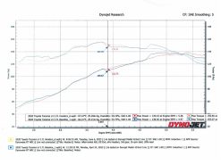 aFe Twisted Steel 05-22 Toyota Tacoma Long Tube Header 304 Stainless Steel - Image 6