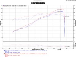 Injen 17-19 Nissan Sentra 1.6L 4cyl Turbo Black Cold Air Intake - Image 7