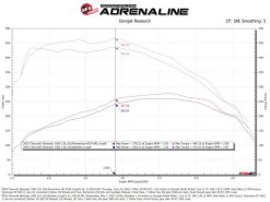 Alternative view of aFe 20-26 GM Trucks/SUV L6-3.0L (td) Power Pack Stage 3 - Momentum Intake & P2M Throttle Enhancer