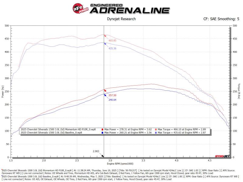 aFe 20-26 GM Trucks/SUV L6-3.0L (td) Power Pack Stage 3 - Momentum Intake & P2M Throttle Enhancer - Image 2
