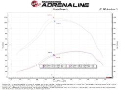 aFe 2020+ Ford Diesel Trucks V8-6.7L Momentum GT Pro 5R Intake System - Image 6