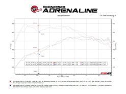 aFe 24-25 Mazda CX-90 Stainless Steel Axle Back System - Image 3