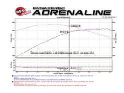 aFe MACH Force-Xp X-Pipe Chevrolet Corvette (C7) & Z06 14-19 V8-6.2L/6.2L (sc) - Image 7