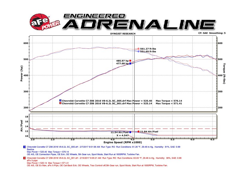 aFe MACH Force-Xp X-Pipe Chevrolet Corvette (C7) & Z06 14-19 V8-6.2L/6.2L (sc) - Image 7