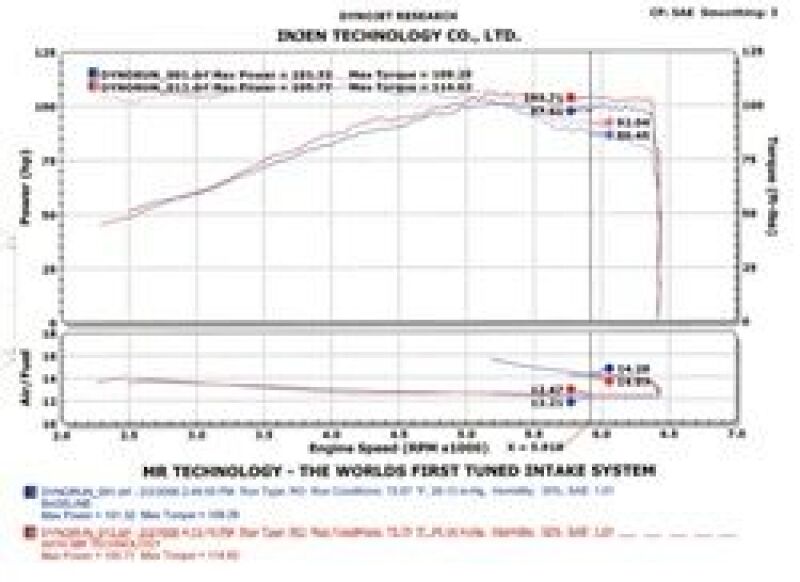 Injen 2002-2006 Sentra 1.8L 4 Cyl. Black Cold Air Intake - Image 11