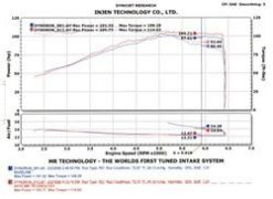 Injen 2002-2006 Sentra 1.8L 4 Cyl. Polished Cold Air Intake - Image 12