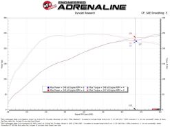 aFe 24-25 Volkswagen Atlas L4-2.0L (t) Momentum GT Cold Air Intake System w/ Pro 5R Filter - Image 6