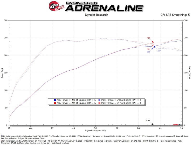 aFe 24-25 Volkswagen Atlas L4-2.0L (t) Momentum GT Cold Air Intake System w/ Pro 5R Filter - Image 6